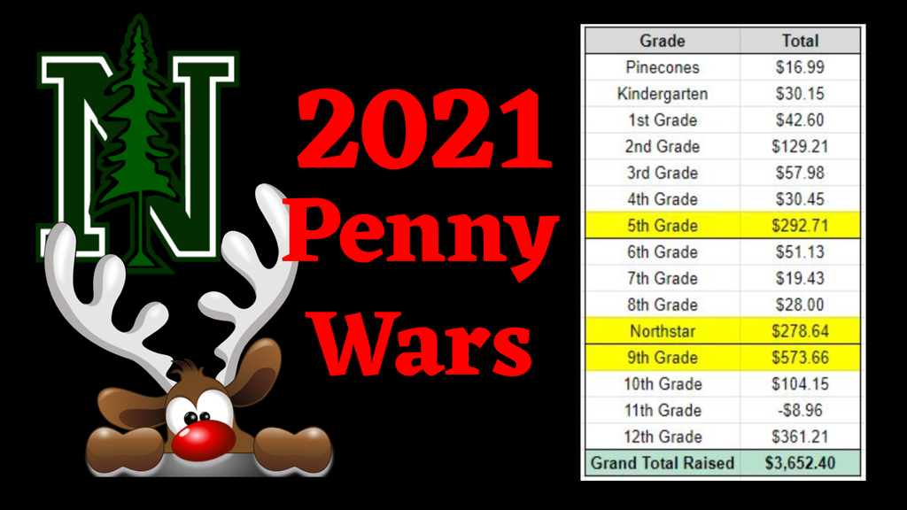 Penny Wars 2021
