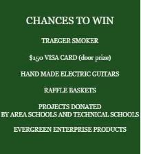 Chances to win
